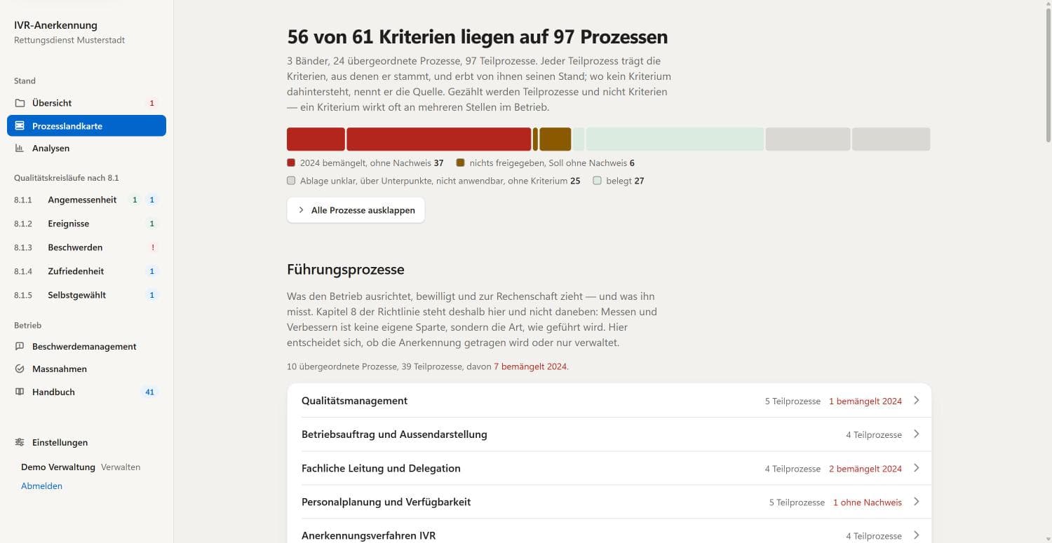 Prozesslandkarte mit Bändern, Prozessen und Abdeckung der Kriterien